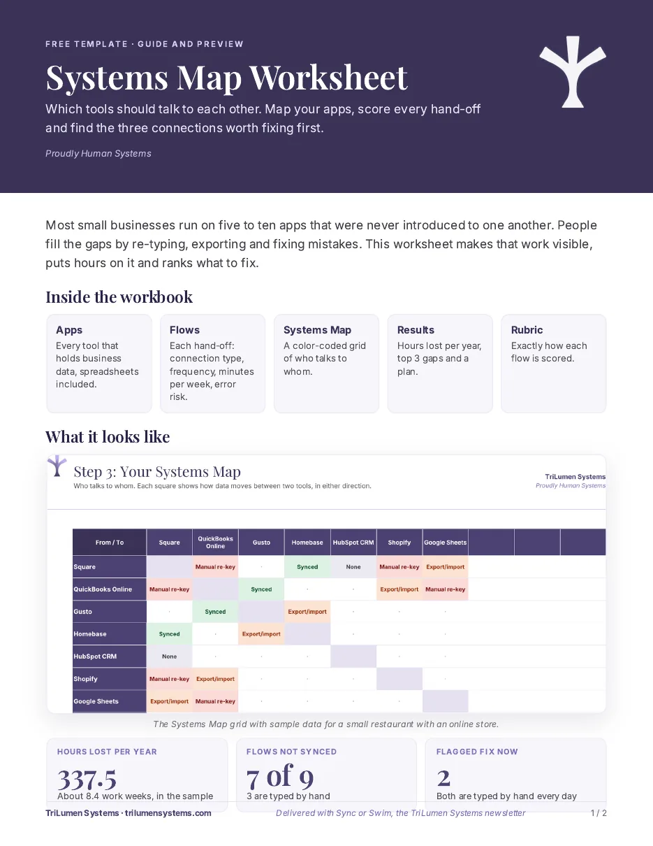 Systems Map Worksheet preview: Guide: how to map your systems