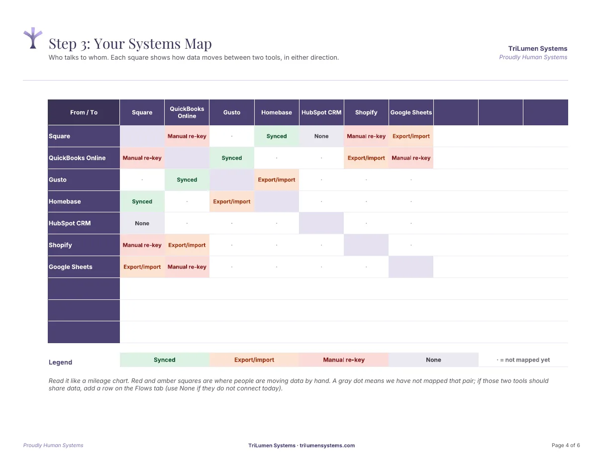 Systems Map Worksheet preview: Systems map grid