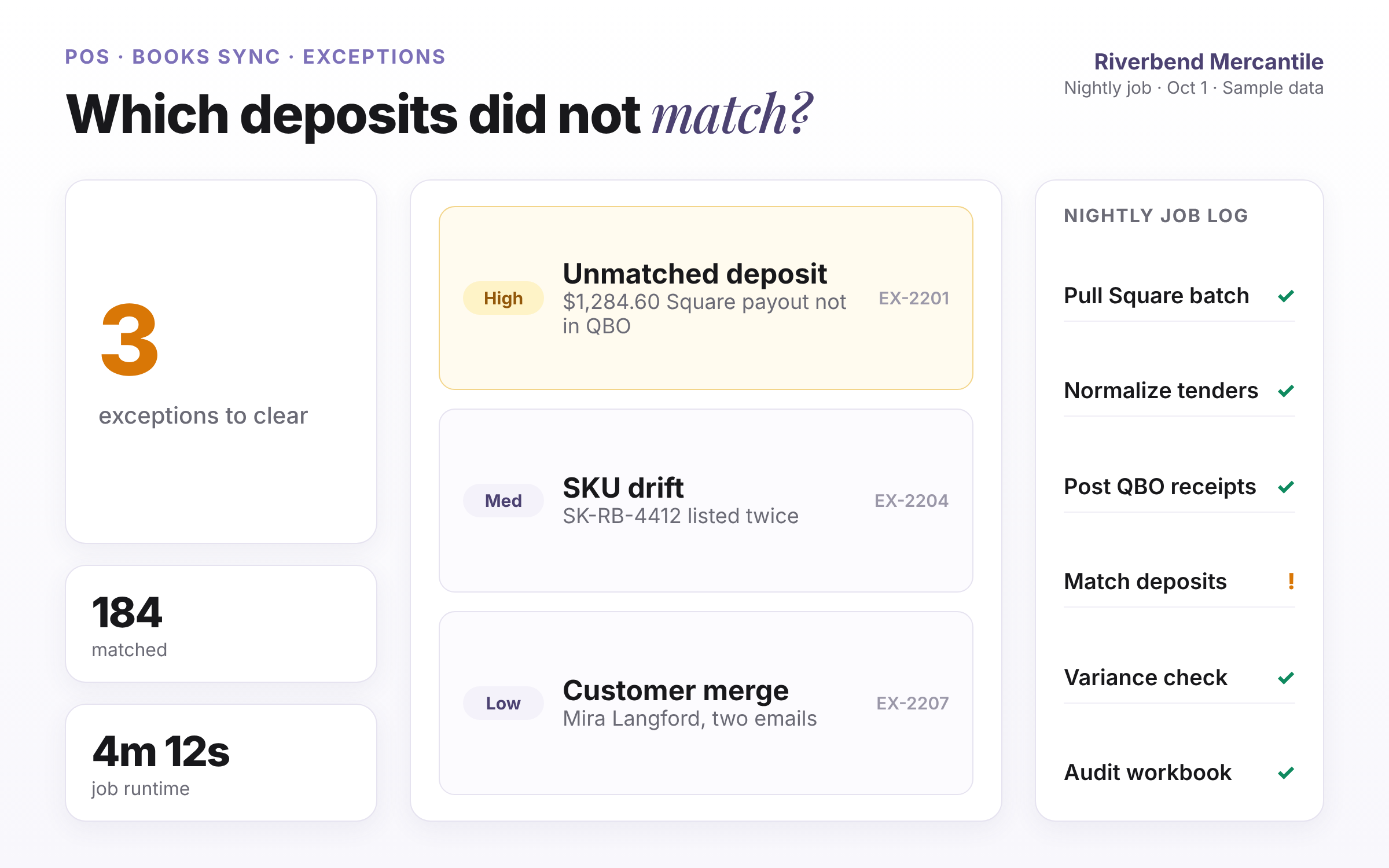Which deposits did not match? · Riverbend Mercantile