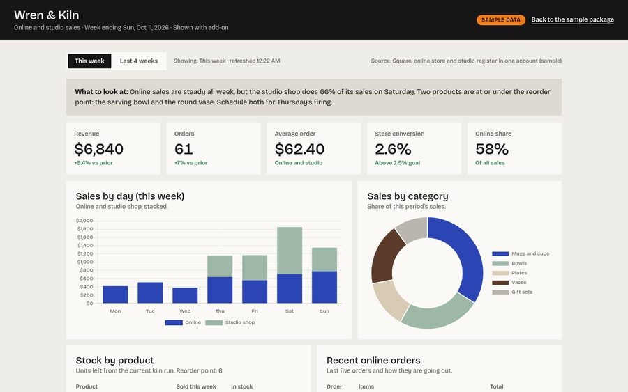 Wren & Kiln weekly store dashboard